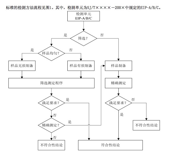 rohs檢測(cè)流程