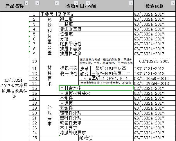 家具質(zhì)檢報告