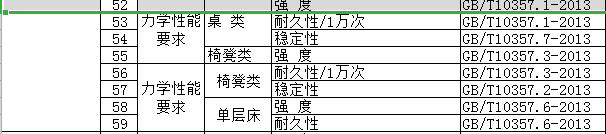 木制家具京東入駐質(zhì)檢報告